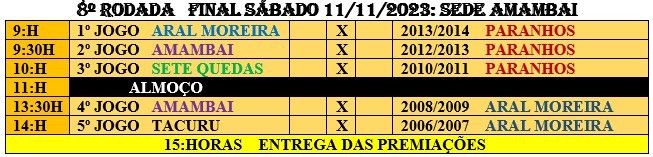 Amambai sedia finais do Regional de Futsal de Garotos 2023 neste sábado (11)